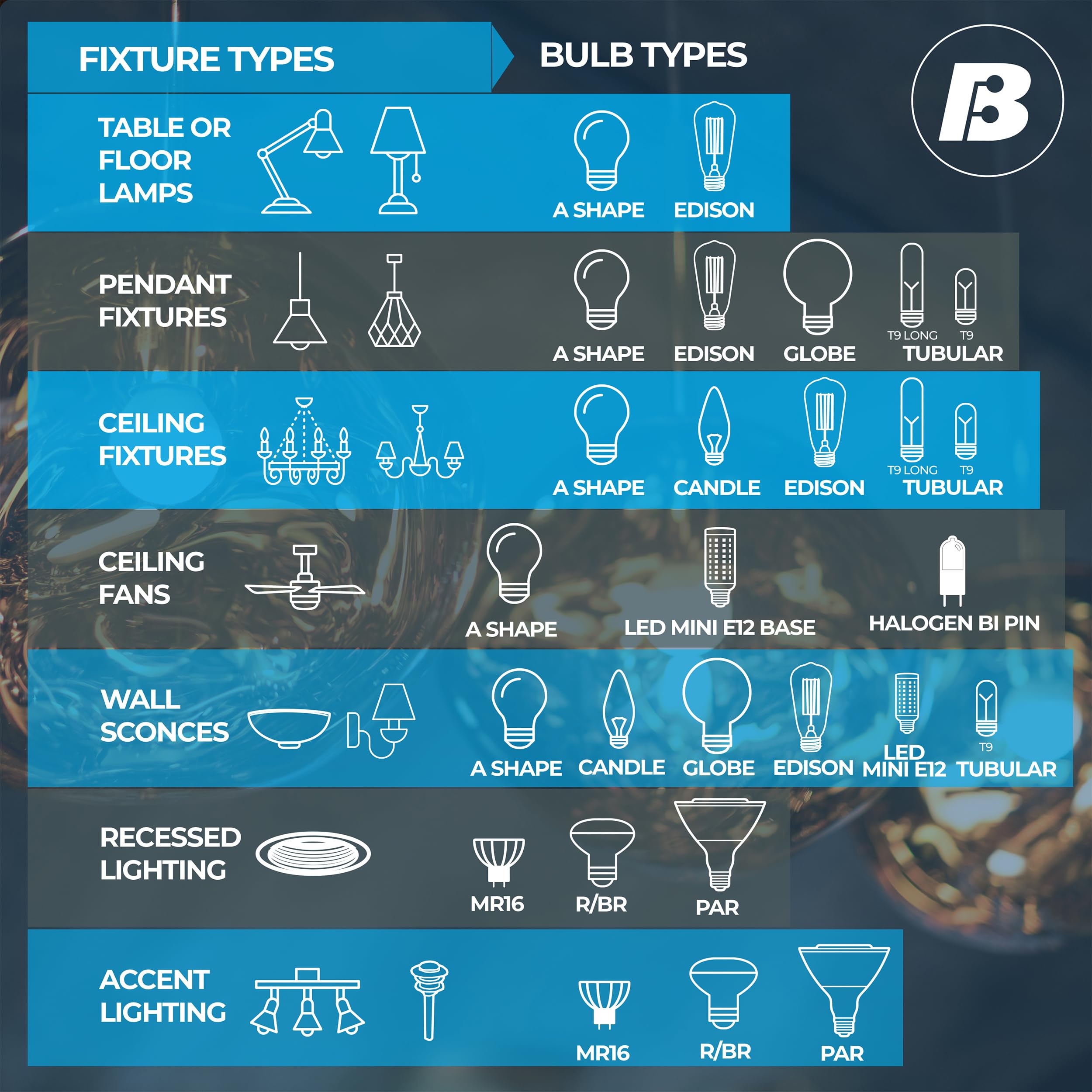 Bulbrite LED T6 Filament Light Bulb, E12 Candelabra Base, 2700k Color Temp Warm Light, 450 Lumens Uses Only 4.5 Watts - (4 Pack)
